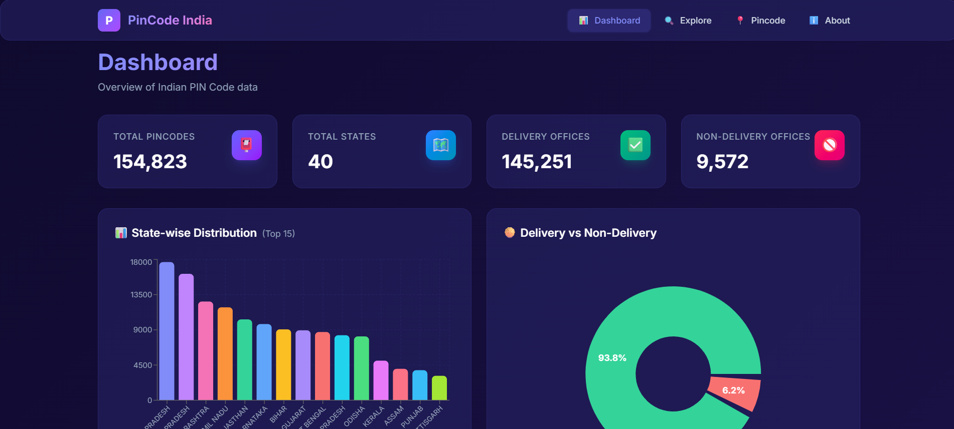 Hemang Singh Solanki | Full Stack Web Developer